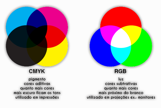 Impressao-grafica-CMYK-RGB